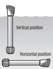 horizontal position.